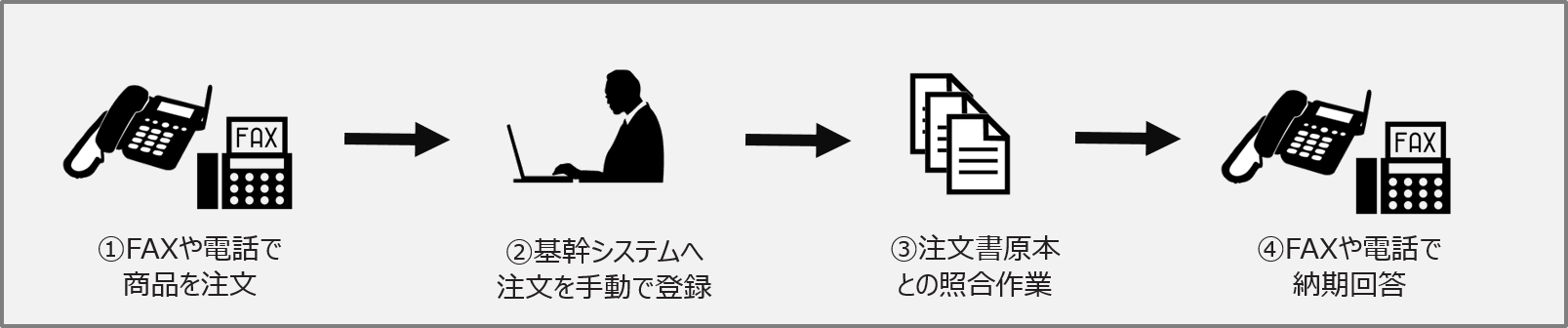 スマート発注導入前